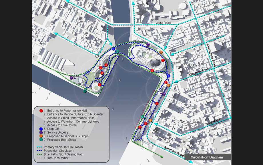 KAOHSIUNG POPULAR MUSIC AND MARITIME CULTURAL CENTER MASTER PLAN