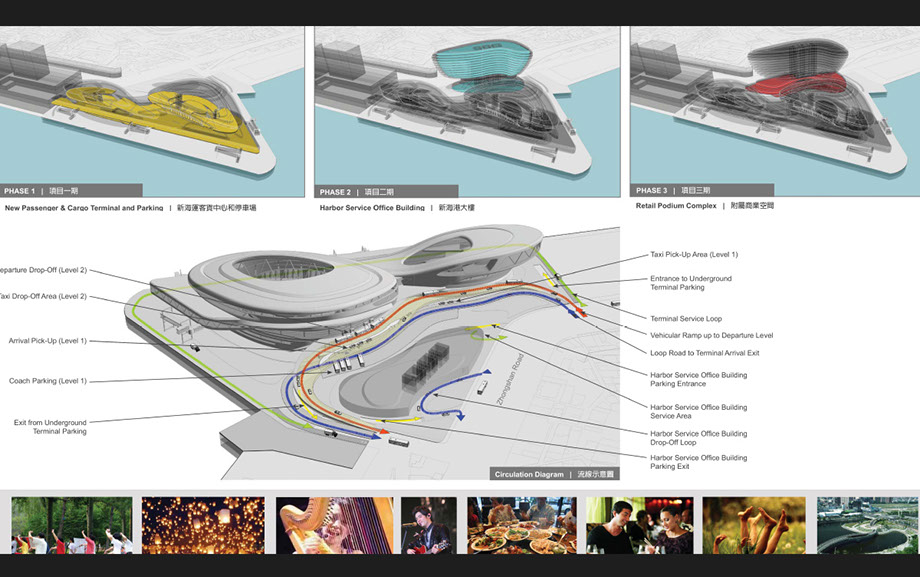 KEELUNG CRUISE CRUISE TERMINAL AND SERVICE BUILDING