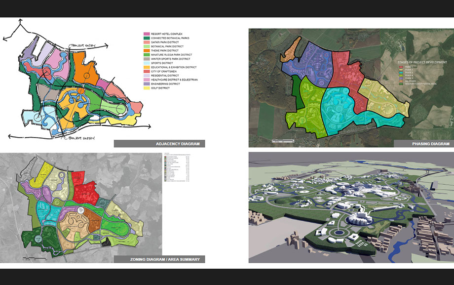 PARK RUSSIA MASTER PLAN