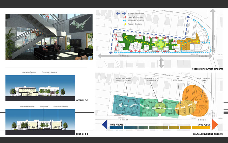 ESPLANADE MIXED-USE DEVELOPMENT